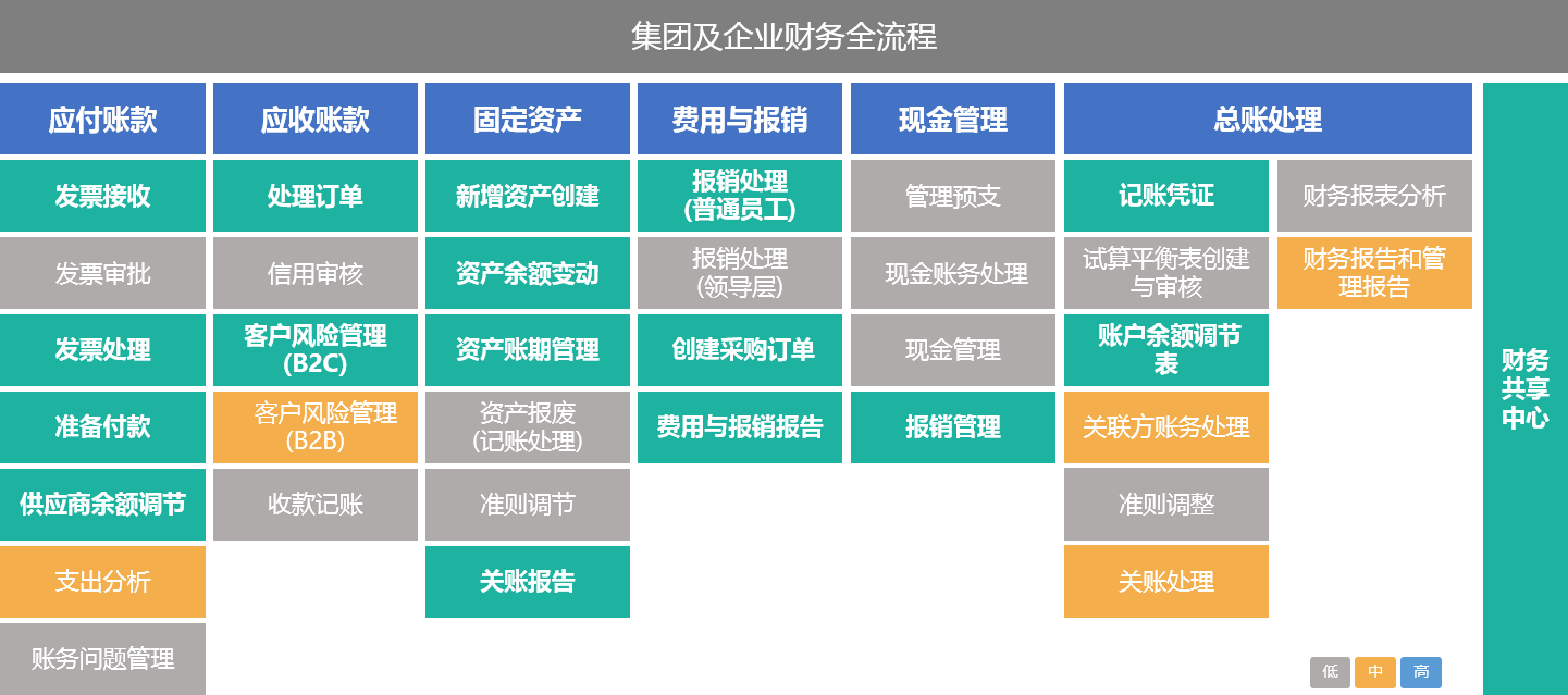 RPA在财务中的应用场景.png